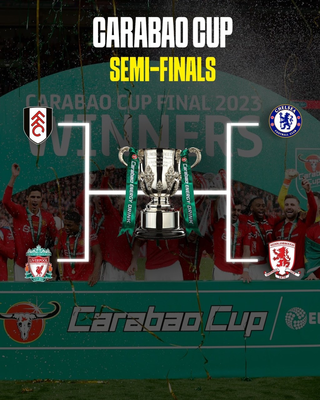 Carabao Cup semi-final draw; Liverpool and Chelsea kept&nbsp;apart